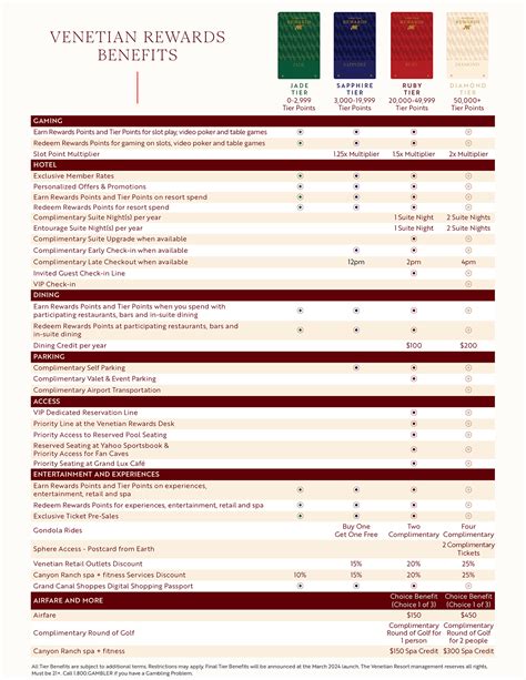 myvr venetian|Venetian Rewards .